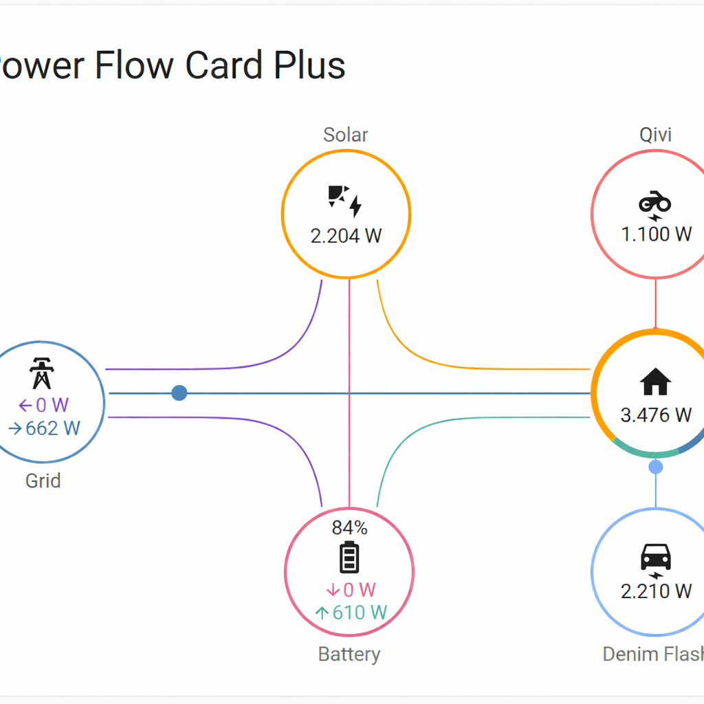 Image Energy Flow